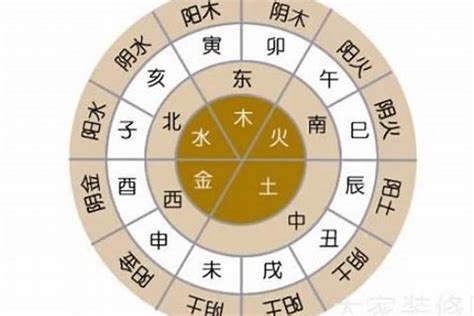 五行火的名字|八字起名五行屬「火」的字及名字大全